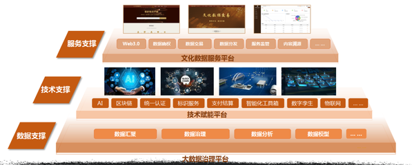 篤行實干 開拓創新 陜西廣電網絡以數字技術為引擎，助力文化強省建設